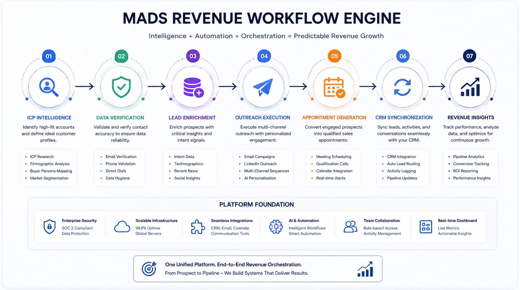 Workflow Engine
